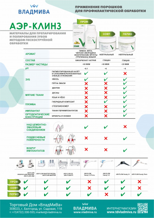 Аэр-Клинз ПРОФ 300 г